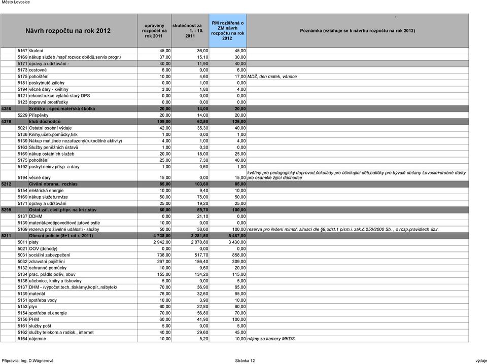 6121 rekonstrukce výtahů-starý DPS 6123 dopravní prostředky 4356 Srdíčko - spec.