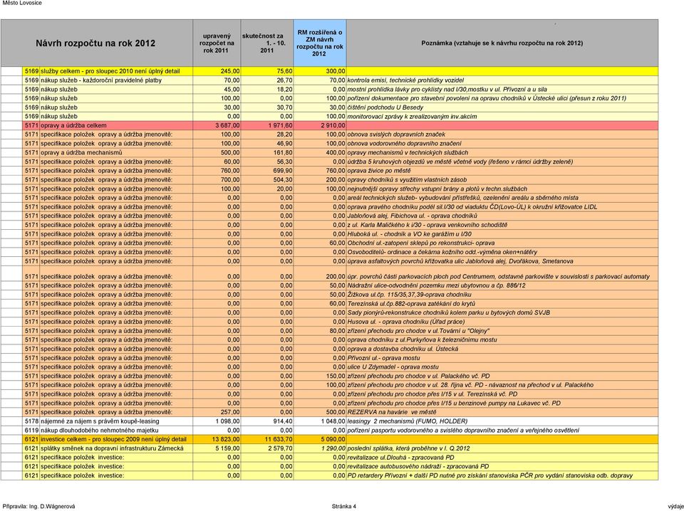 Přívozní a u sila 5169 nákup služeb 10 10 pořízení dokumentace pro stavební povolení na opravu chodníků v Ústecké ulici (přesun z roku ) 5169 nákup služeb 3 30,70 3 čištění podchodu U Besedy 5169