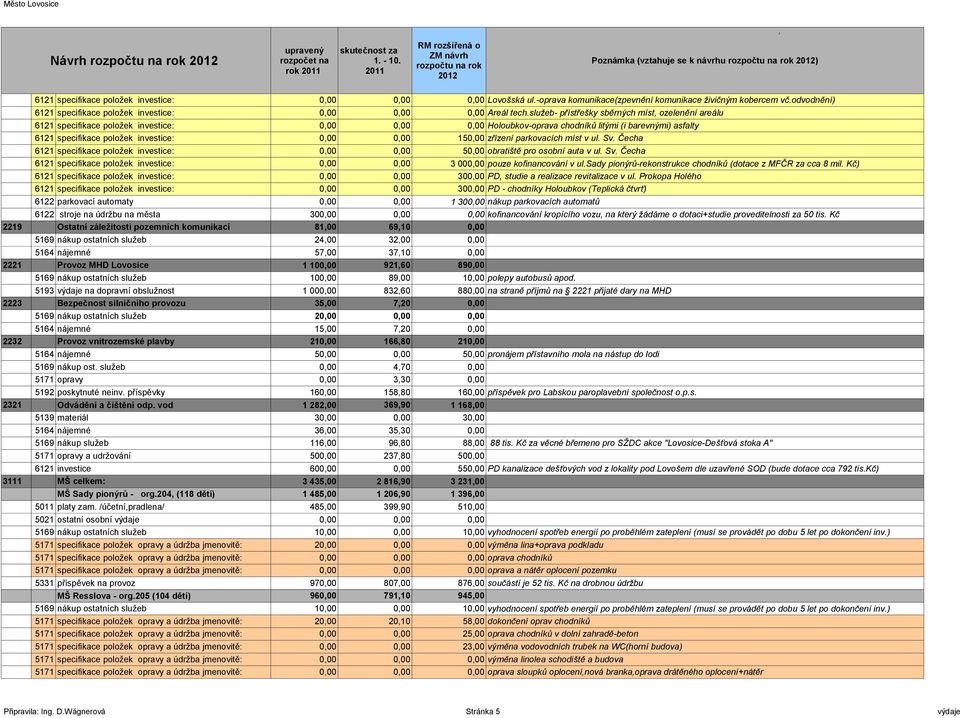 služeb- přístřešky sběrných míst, ozelenění areálu 6121 specifikace položek investice: Holoubkov-oprava chodníků litými (i barevnými) asfalty 6121 specifikace položek investice: 15 zřízení