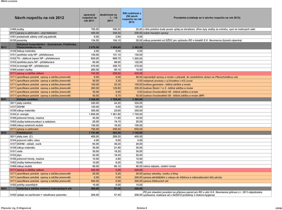 2,60 6130 pozemky 134,00 104,10 3 odkup pozemků od SŽDC pro výstavbu RD v lokalitě S.K.