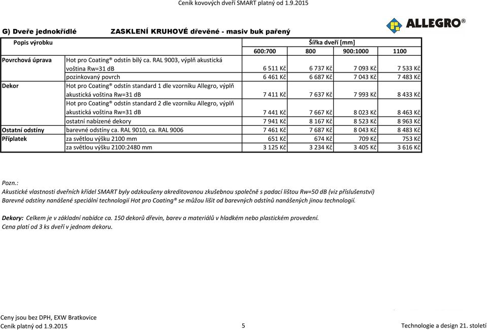 RAL 9006 7 461 Kč 7 687 Kč 8 043 Kč 8 483 Kč Příplatek za světlou výšku 2100 mm 651 Kč 674 Kč 709 Kč 753 Kč za světlou výšku 2100:2480 mm 3 125 Kč 3 234 Kč 3 405 Kč 3 616 Kč Pozn.