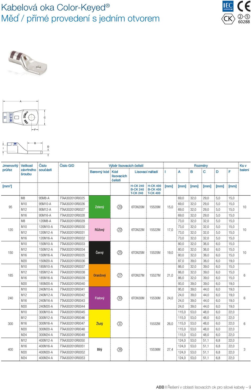 7TAA3020R002 9,0 32,0 29,0 5,0 15,0 Zelený 20 TON20M 15520M 15,0 M12 95M12-A 7TAA3020R0027 9,0 32,0 29,0 5,0 15,0 M1 95M1-A 7TAA3020R0028 9,0 32,0 29,0 5,0 15,0 M8 120M8-A 7TAA3020R0029 73,0 32,0