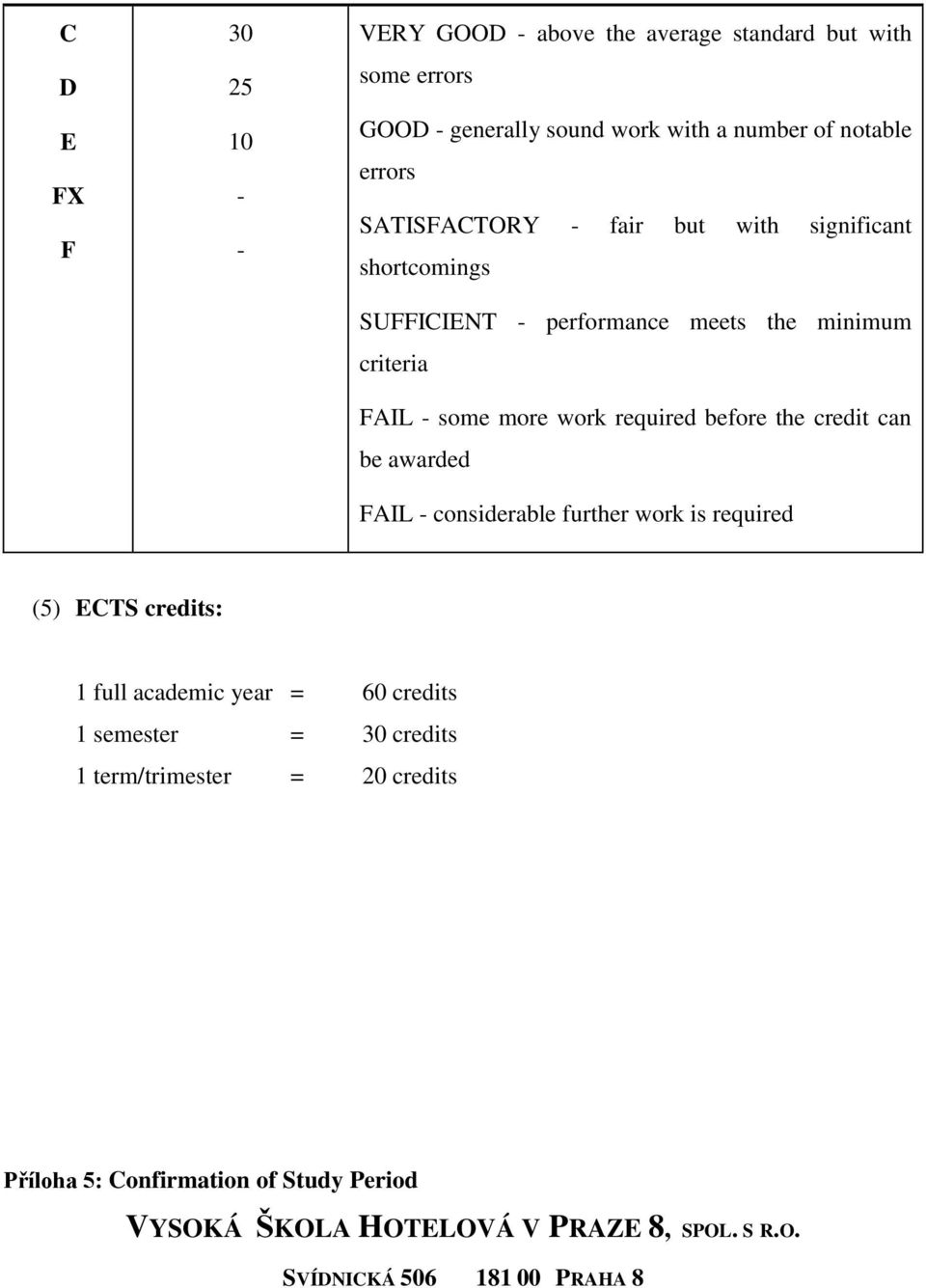 the credit can be awarded FAIL - considerable further work is required (5) ECTS credits: 1 full academic year = 60 credits 1 semester = 30