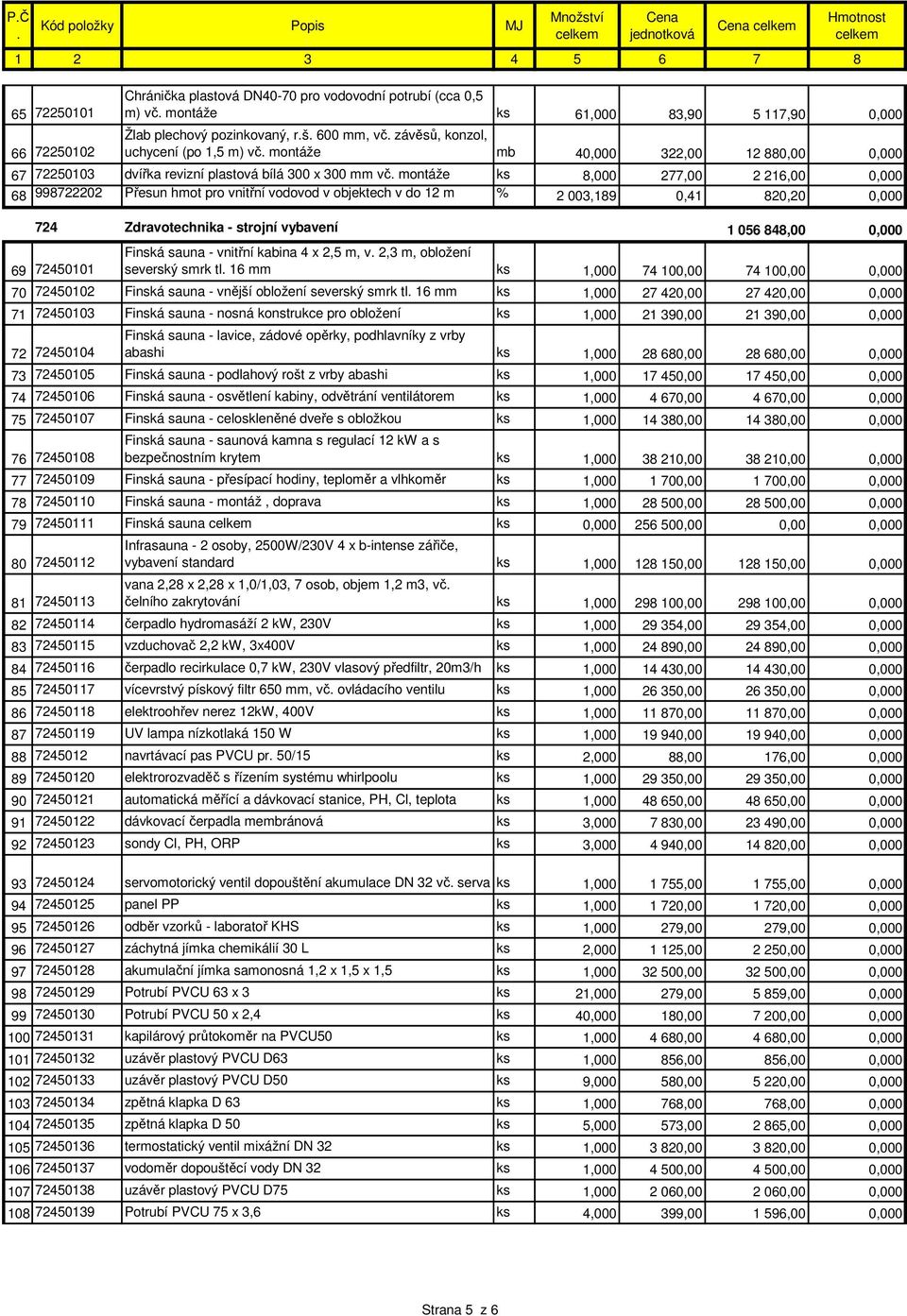 montáže ks 8,000 277,00 2 216,00 0,000 68 998722202 Přesun hmot pro vnitřní vodovod v objektech v do 12 m % 2 003,189 0,41 820,20 0,000 724 Zdravotechnika - strojní vybavení 1 056 848,00 0,000 69