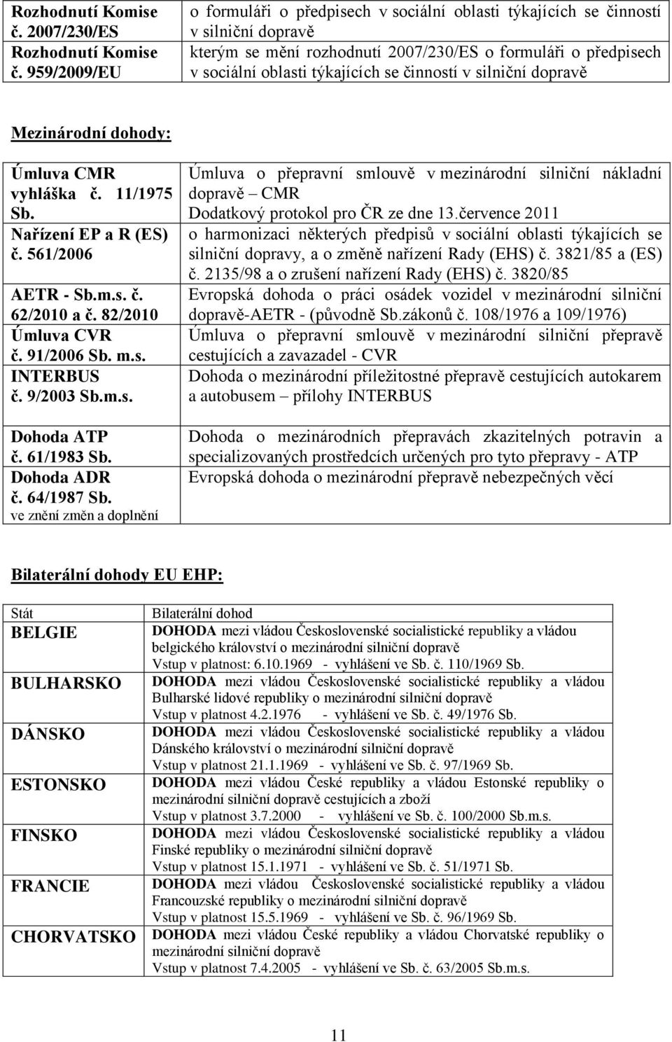 činností v silniční dopravě Mezinárodní dohody: Úmluva CMR vyhláška č. 11/1975 Sb. Nařízení EP a R (ES) č. 561/2006 AETR - Sb.m.s. č. 62/2010 a č. 82/2010 Úmluva CVR č. 91/2006 Sb. m.s. INTERBUS č.