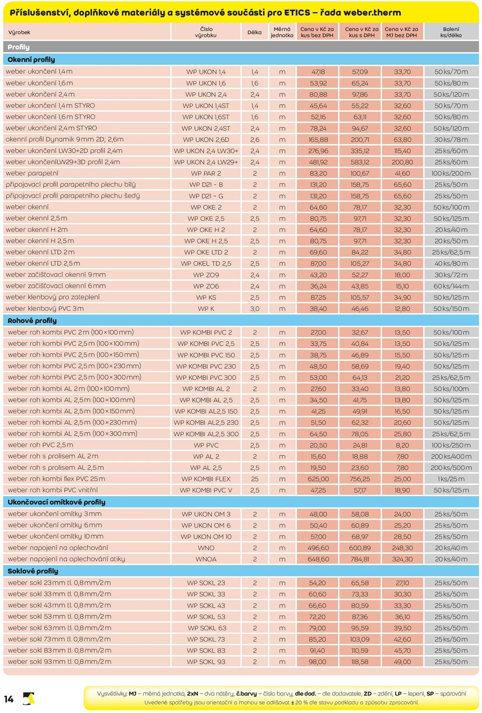 WP UKON 1,6 1,6 m 53,92 65,24 33,70 50 ks/80 m weber ukončení 2,4 m WP UKON 2,4 2,4 m 80,88 97,86 33,70 50 ks/120 m weber ukončení 1,4 m STYRO WP UKON 1,4ST 1,4 m 45,64 55,22 32,60 50 ks/70 m weber