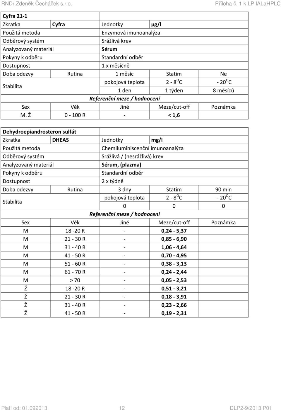 Ž 0-100 R - < 1,6 Dehydroepiandrosteron sulfát Zkratka DHEAS Jednotky mg/l 2 x týdně Doba odezvy Rutina 3 dny Statim 90 min 0 0 0 M 18-20 R -