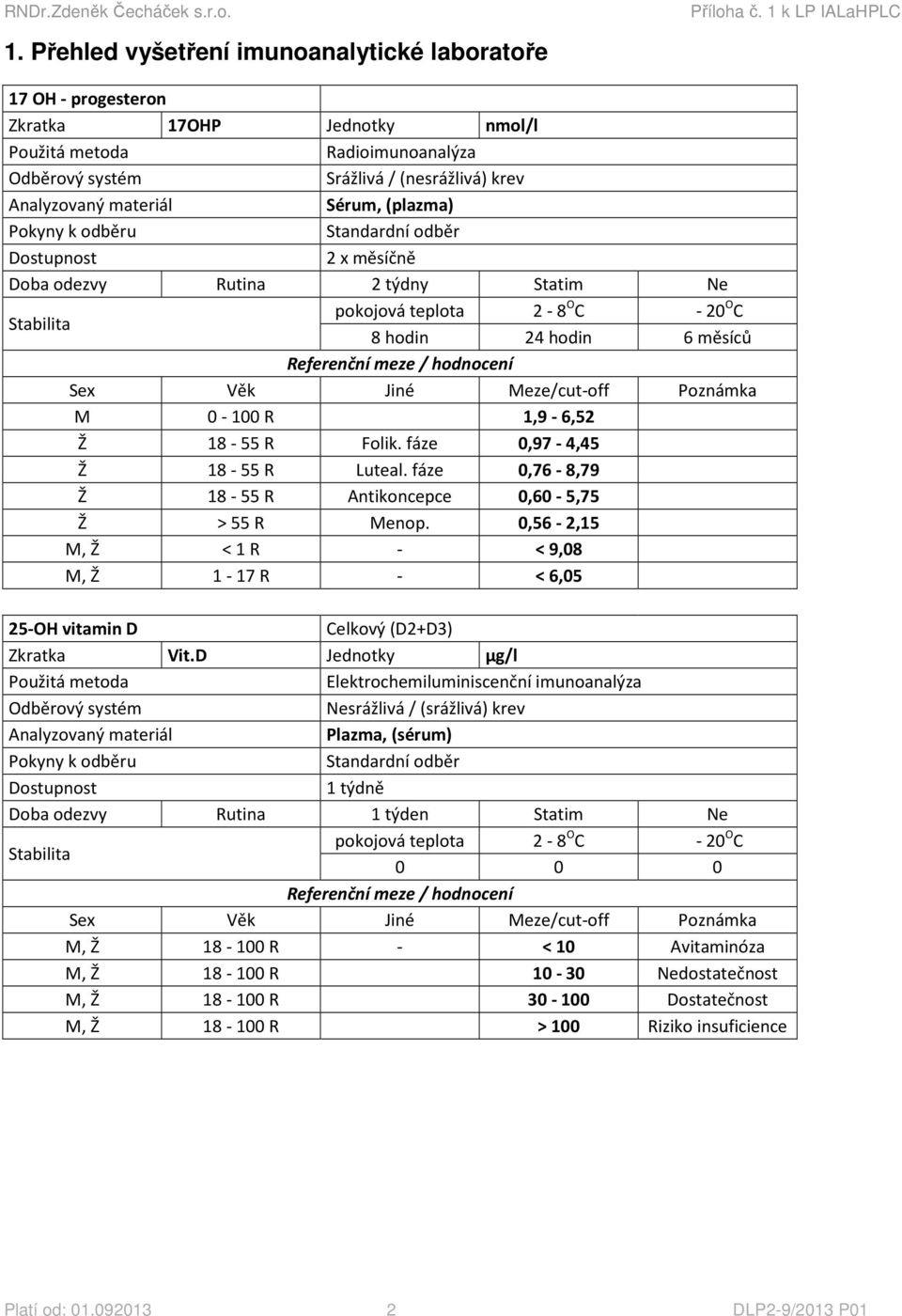 0,56-2,15 M, Ž < 1 R - < 9,08 M, Ž 1-17 R - < 6,05 25-OH vitamin D Celkový (D2+D3) Zkratka Vit.