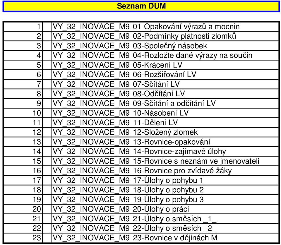 11-Dělení LV 1 VY INOVACE_M9 1-Složený zlomek 1 VY INOVACE_M9 1-Rovnice-opakování 14 VY INOVACE_M9 14-Rovnice-zajímavé úlohy 15 VY INOVACE_M9 15-Rovnice s neznám ve jmenovateli 16 VY INOVACE_M9