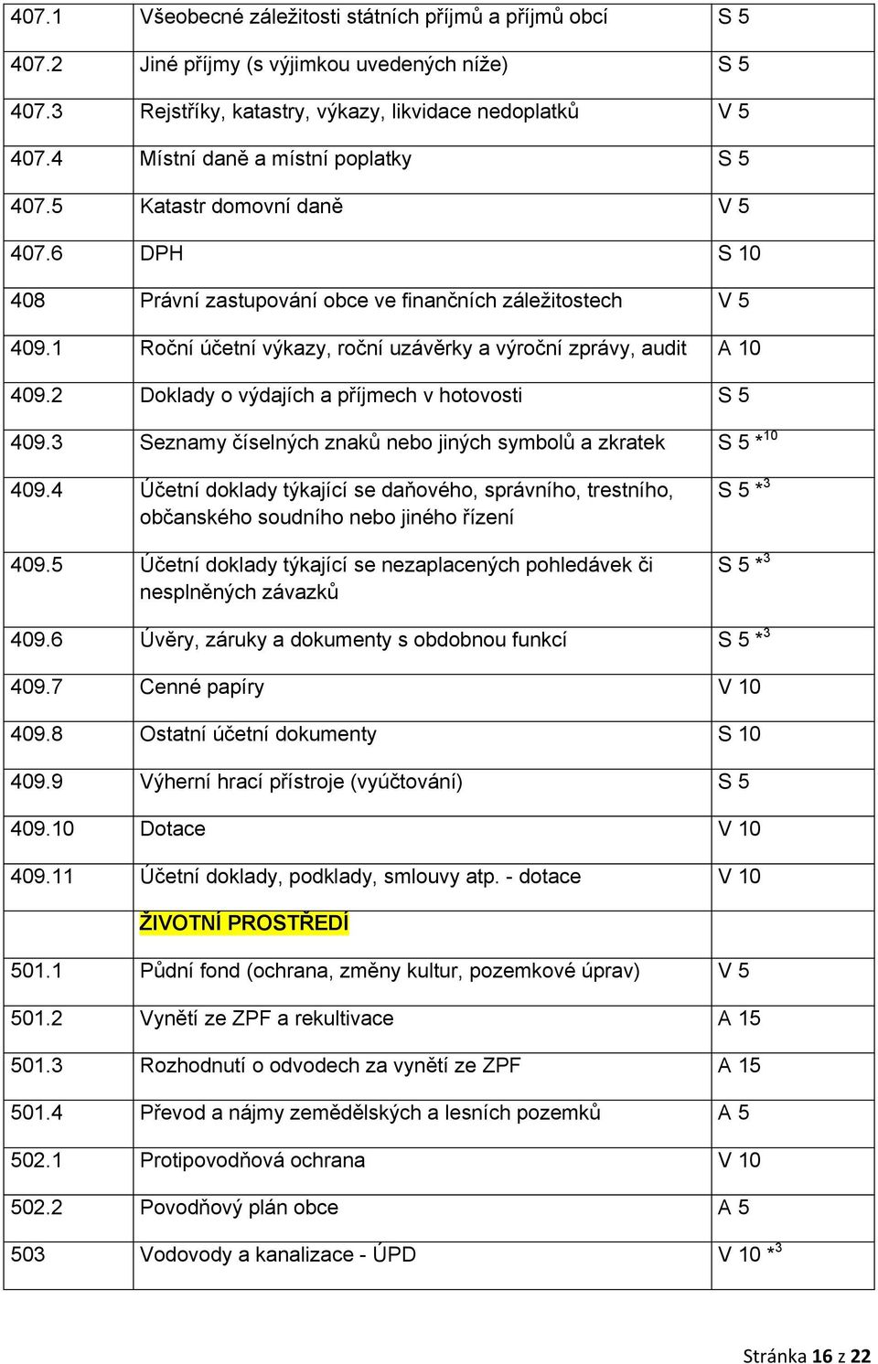 2 Doklady o výdajích a příjmech v hotovosti 409.3 Seznamy číselných znaků nebo jiných symbolů a zkratek S 5 *10 409.