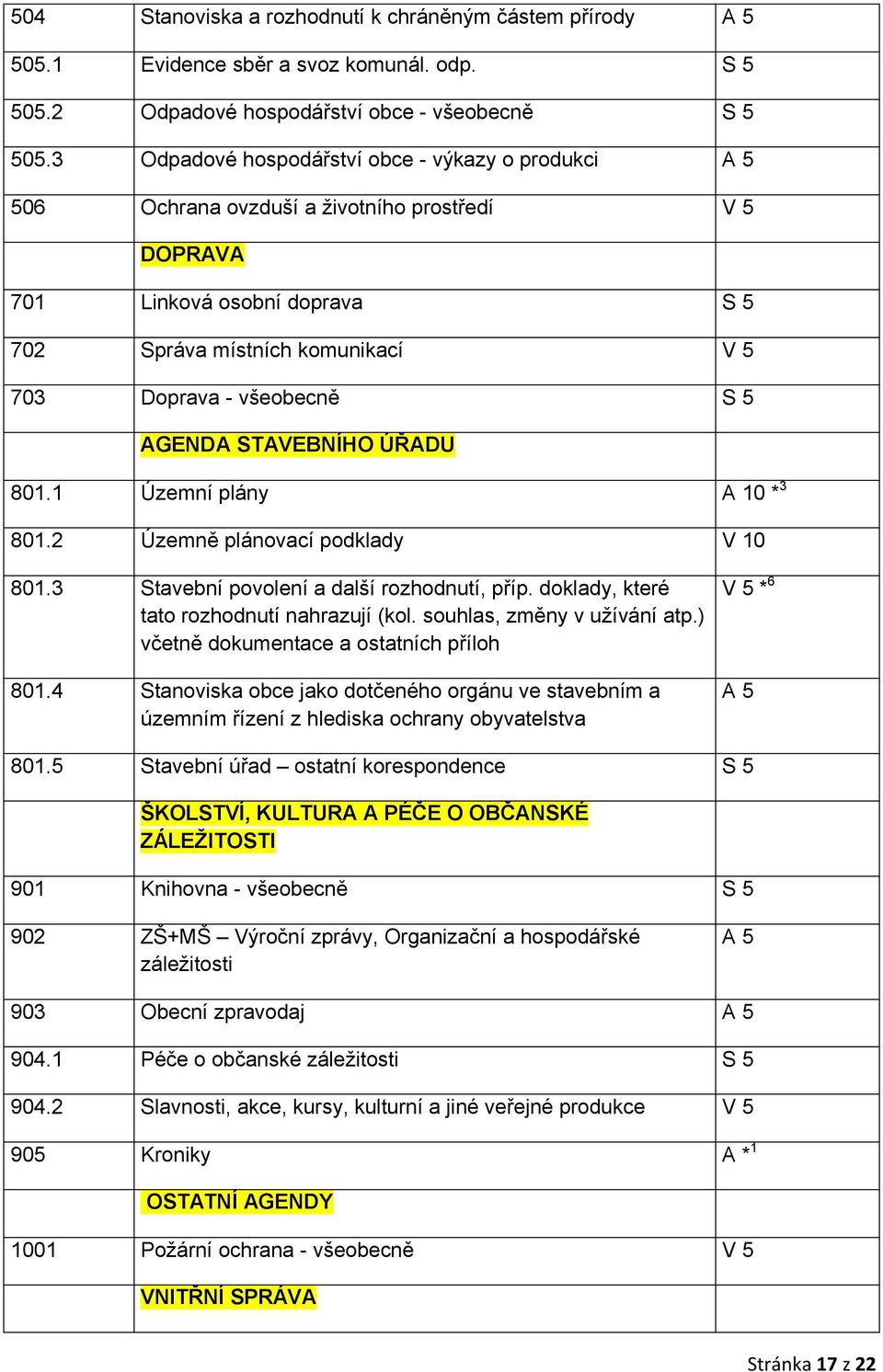 ÚŘADU 801.1 Územní plány *3 801.2 Územně plánovací podklady V 10 801.3 Stavební povolení a další rozhodnutí, příp. doklady, které V 5 *6 tato rozhodnutí nahrazují (kol. souhlas, změny v užívání atp.