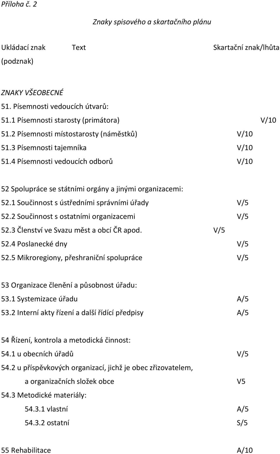 1 Součinnost s ústředními správními úřady V/5 52.2 Součinnost s ostatními organizacemi V/5 52.3 Členství ve Svazu měst a obcí ČR apod. V/5 52.4 Poslanecké dny V/5 52.