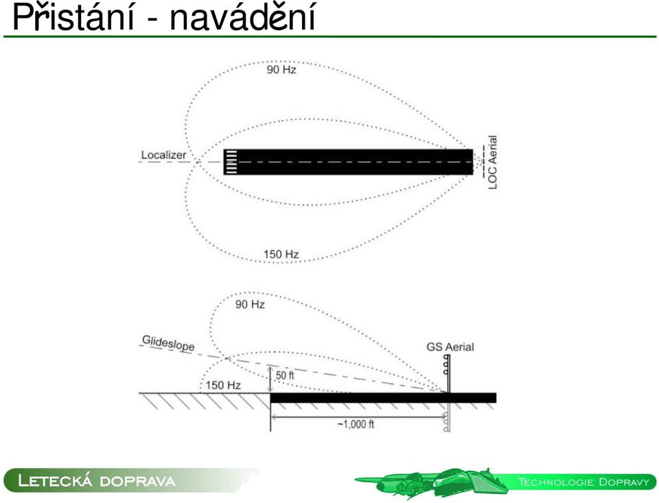 navádění