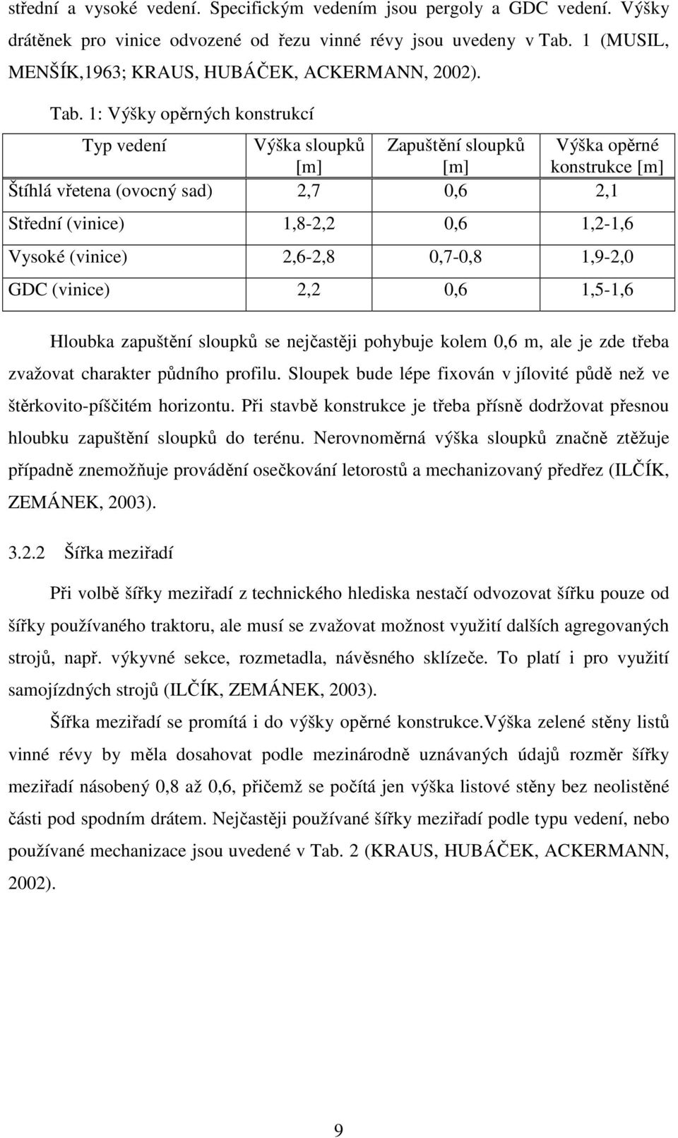 1: Výšky opěrných konstrukcí Typ vedení Výška sloupků Zapuštění sloupků Výška opěrné [m] [m] konstrukce [m] Štíhlá vřetena (ovocný sad) 2,7 0,6 2,1 Střední (vinice) 1,8-2,2 0,6 1,2-1,6 Vysoké