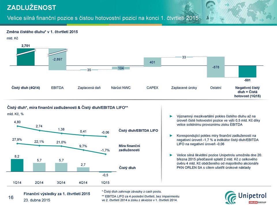 & Čistý dluh/ebitda LIFO** mld.