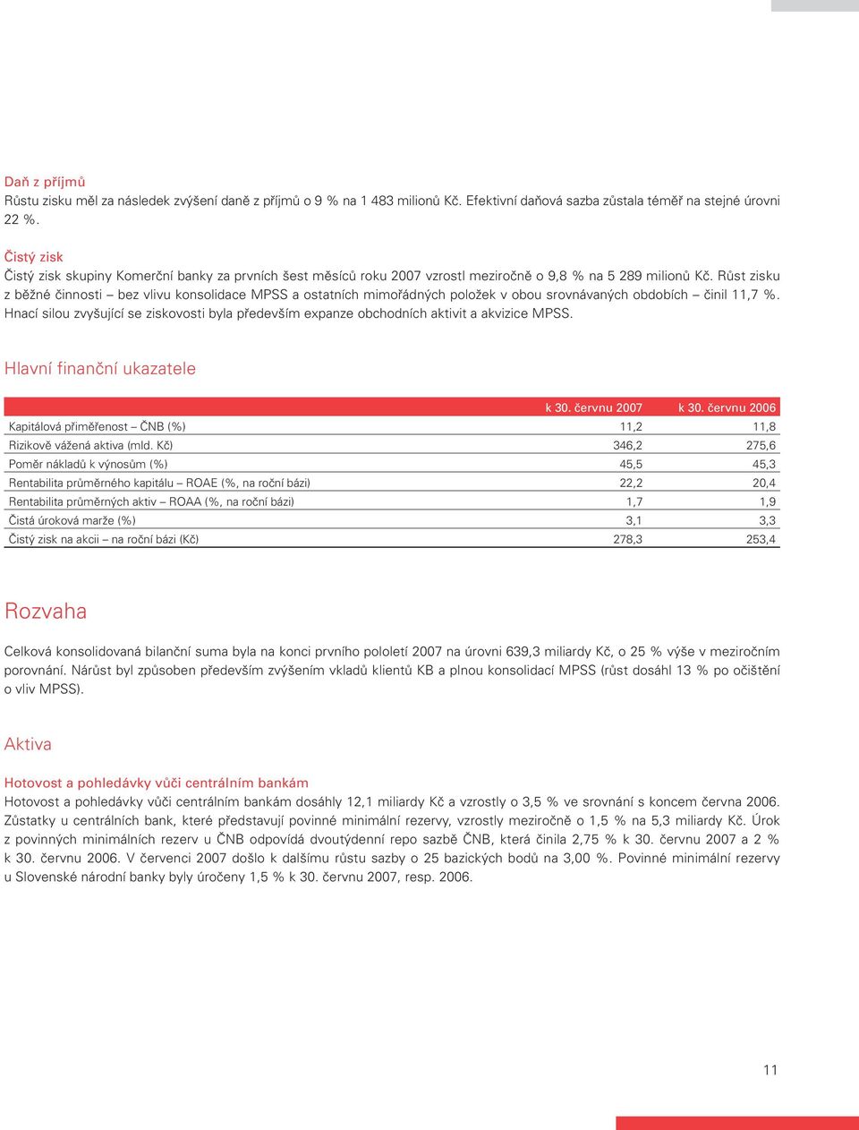 Růst zisku z běžné činnosti bez vlivu konsolidace MPSS a ostatních mimořádných položek v obou srovnávaných obdobích činil 11,7 %.