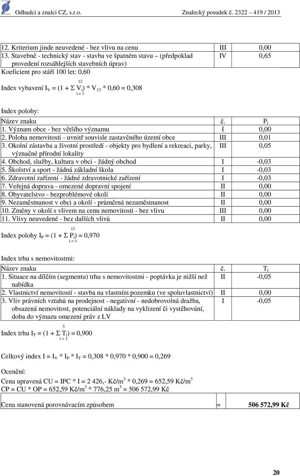 = 0,308 i = 1 Index polohy: Název znaku č. P i 1. Význam obce - bez většího významu I 0,00 2. Poloha nemovitosti - uvnitř souvisle zastavěného území obce III 0,01 3.