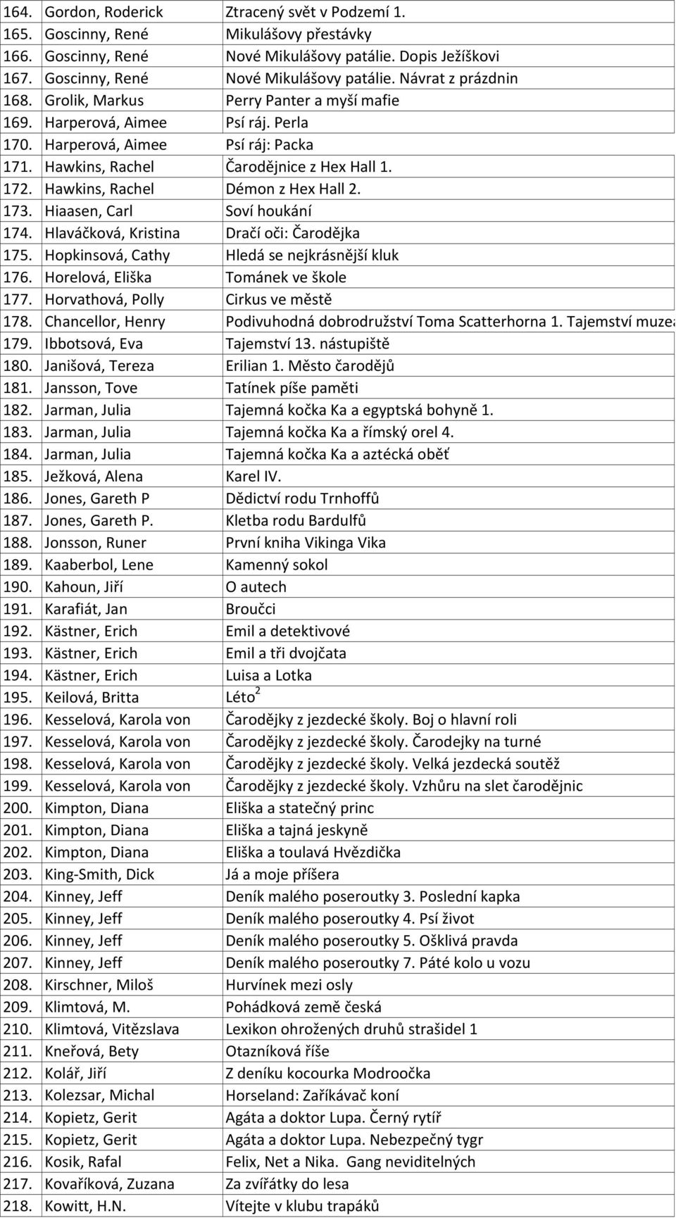 Hawkins, Rachel Démon z Hex Hall 2. 173. Hiaasen, Carl Soví houkání 174. Hlaváčková, Kristina Dračí oči: Čarodějka 175. Hopkinsová, Cathy Hledá se nejkrásnější kluk 176.