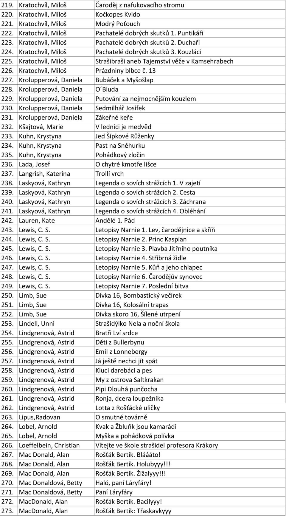 Kratochvíl, Miloš Prázdniny blbce č. 13 227. Krolupperová, Daniela Bubáček a Myšošlap 228. Krolupperová, Daniela O Bluda 229. Krolupperová, Daniela Putování za nejmocnějším kouzlem 230.