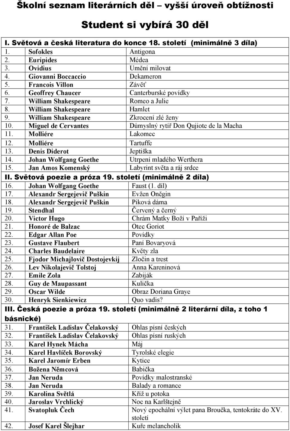 William Shakespeare Zkrocení zlé ženy 10. Miguel de Cervantes Důmyslný rytíř Don Qujiote de la Macha 11. Molliére Lakomec 12. Molliére Tartuffe 13. Denis Diderot Jeptiška 14.