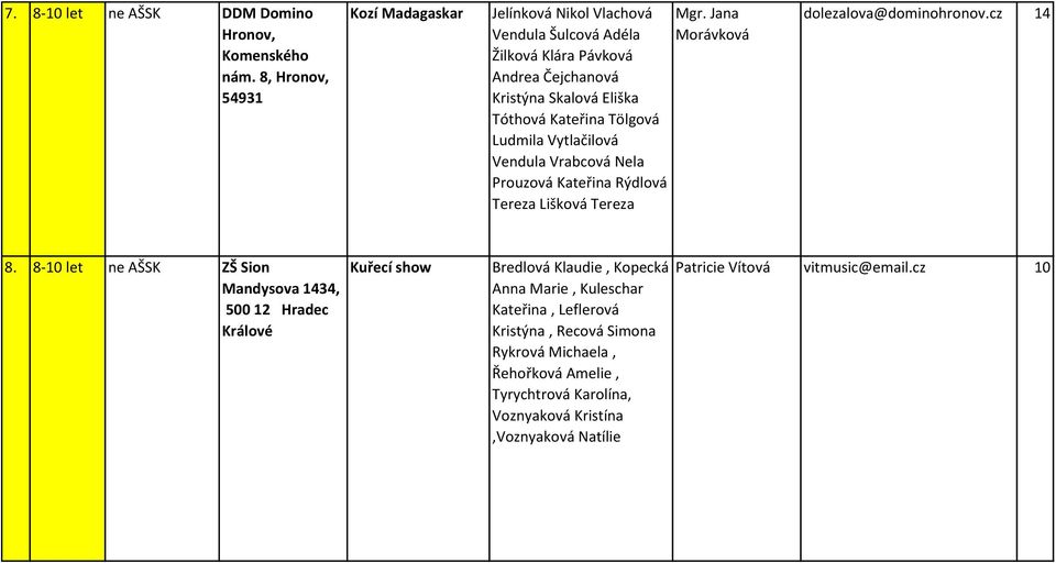 Tölgová Ludmila Vytlačilová Vendula Vrabcová Nela Prouzová Kateřina Rýdlová Tereza Lišková Tereza Mgr. Jana Morávková dolezalova@dominohronov.cz 14 8.