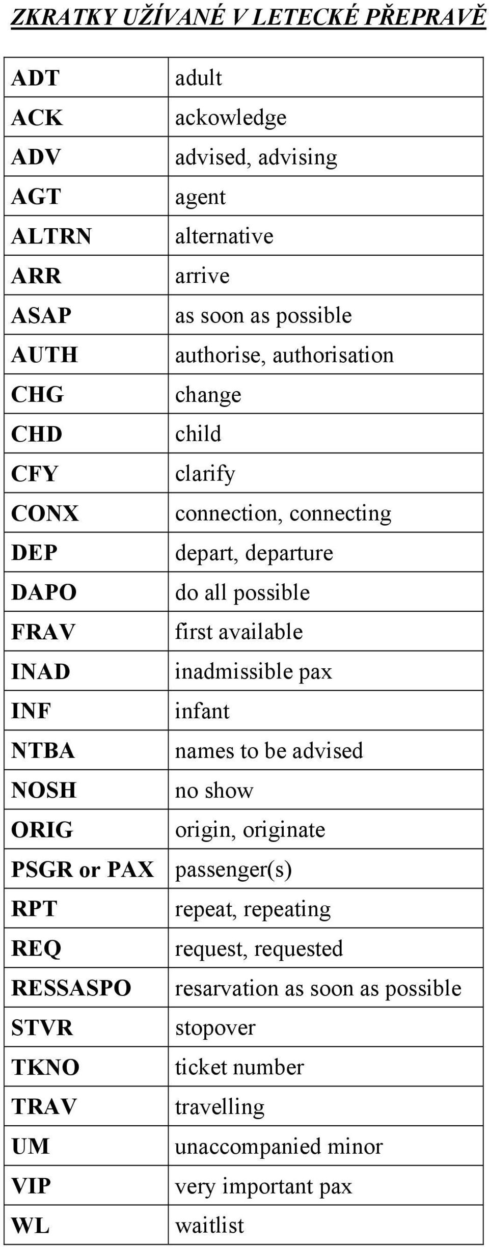 INAD inadmissible pax INF infant NTBA names to be advised NOSH no show ORIG origin, originate PSGR or PAX passenger(s) RPT repeat, repeating REQ