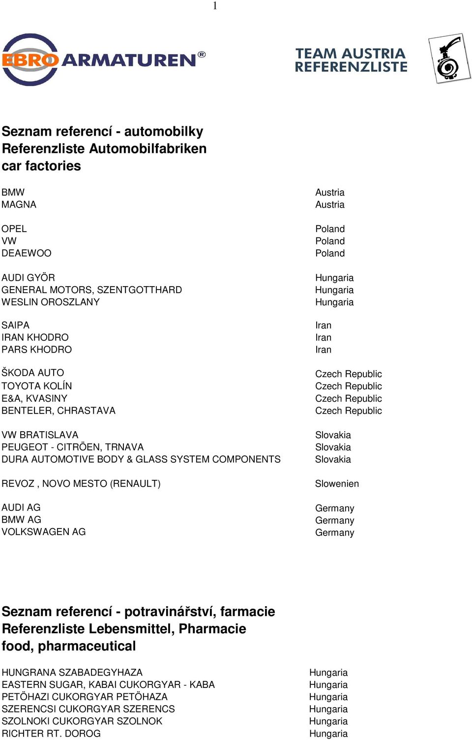 COMPONENTS REVOZ, NOVO MESTO (RENAULT) AUDI AG BMW AG VOLKSWAGEN AG Seznam referencí - potravinářství, farmacie Referenzliste Lebensmittel, Pharmacie food,