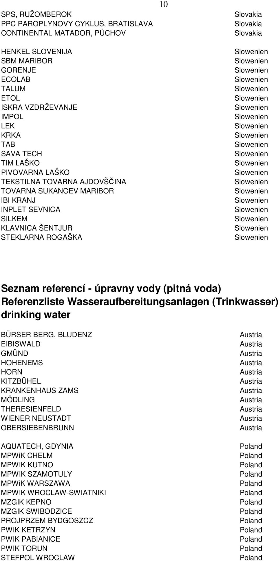 Referenzliste Wasseraufbereitungsanlagen (Trinkwasser) drinking water BÜRSER BERG, BLUDENZ EIBISWALD GMÜND HOHENEMS HORN KITZBÜHEL KRANKENHAUS ZAMS MÖDLING THERESIENFELD WIENER NEUSTADT