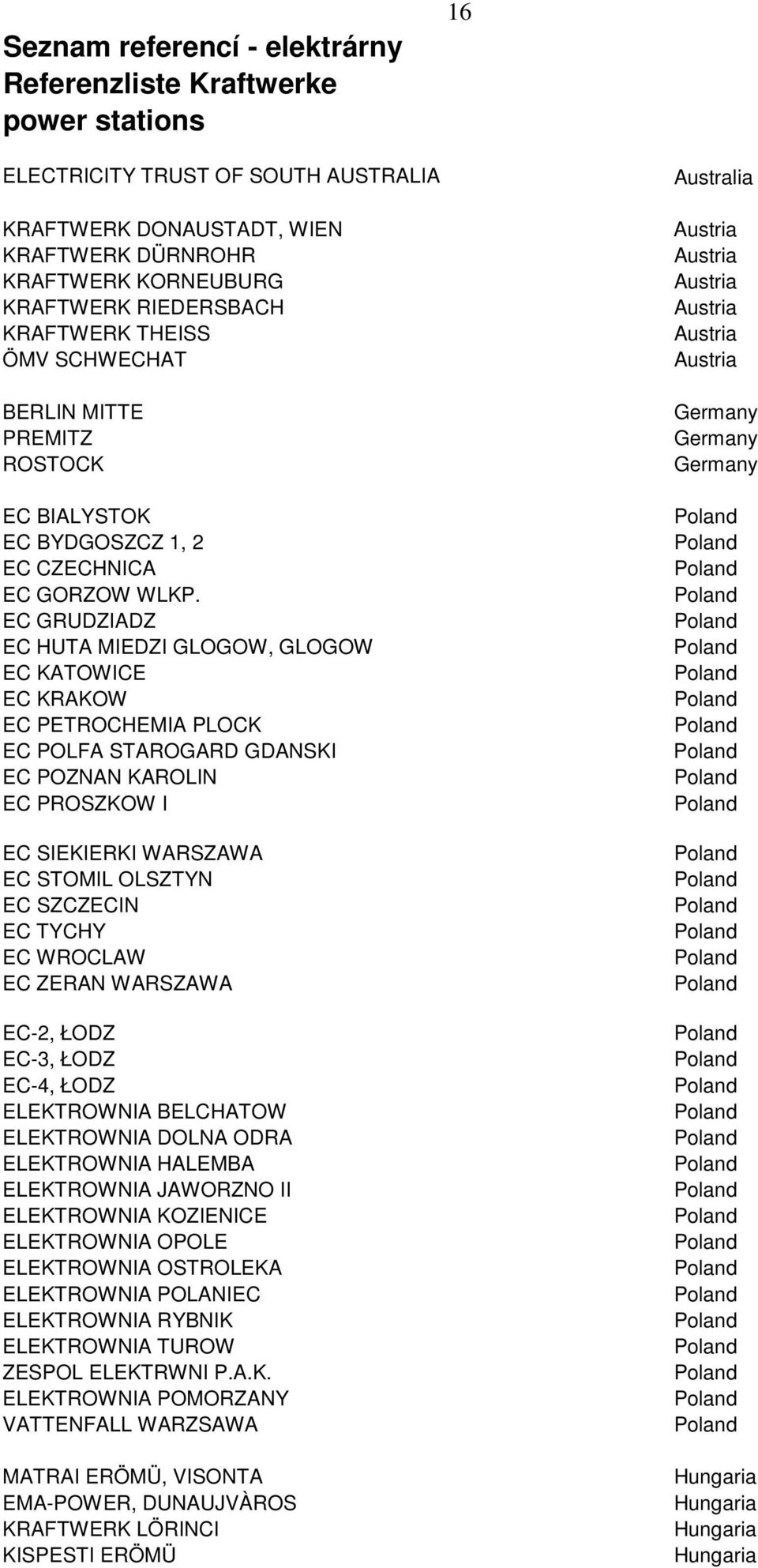 EC GRUDZIADZ EC HUTA MIEDZI GLOGOW, GLOGOW EC KATOWICE EC KRAKOW EC PETROCHEMIA PLOCK EC POLFA STAROGARD GDANSKI EC POZNAN KAROLIN EC PROSZKOW I EC SIEKIERKI WARSZAWA EC STOMIL OLSZTYN EC SZCZECIN EC