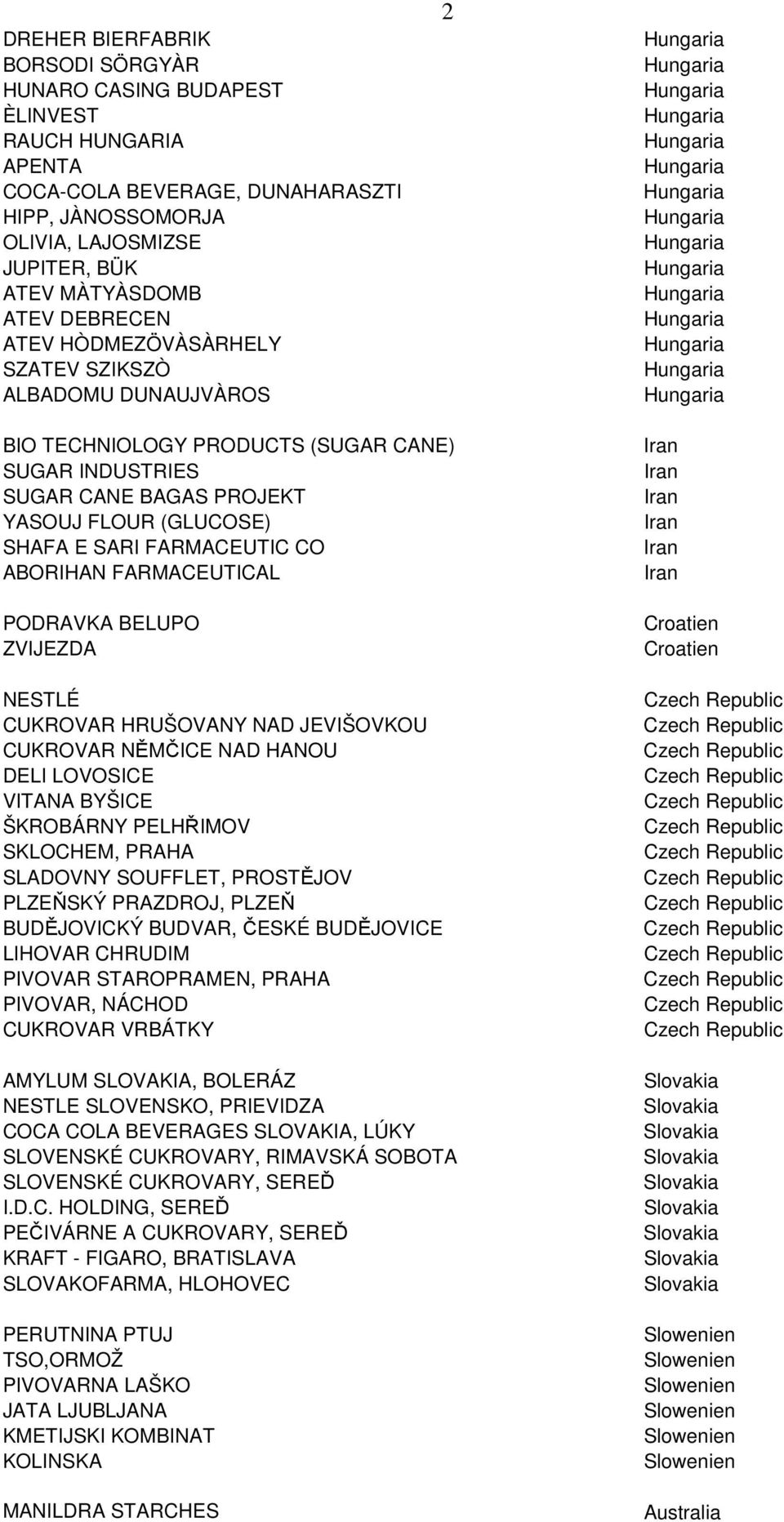 ABORIHAN FARMACEUTICAL PODRAVKA BELUPO ZVIJEZDA NESTLÉ CUKROVAR HRUŠOVANY NAD JEVIŠOVKOU CUKROVAR NĚMČICE NAD HANOU DELI LOVOSICE VITANA BYŠICE ŠKROBÁRNY PELHŘIMOV SKLOCHEM, PRAHA SLADOVNY SOUFFLET,