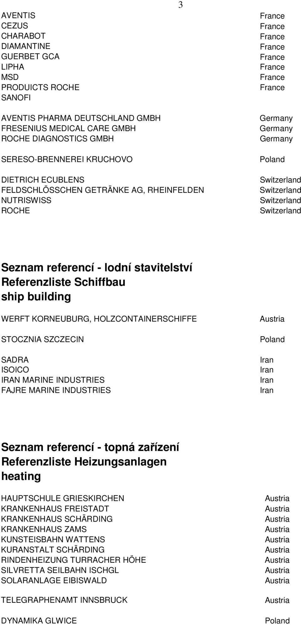 STOCZNIA SZCZECIN SADRA ISOICO IRAN MARINE INDUSTRIES FAJRE MARINE INDUSTRIES Seznam referencí - topná zařízení Referenzliste Heizungsanlagen heating HAUPTSCHULE GRIESKIRCHEN KRANKENHAUS