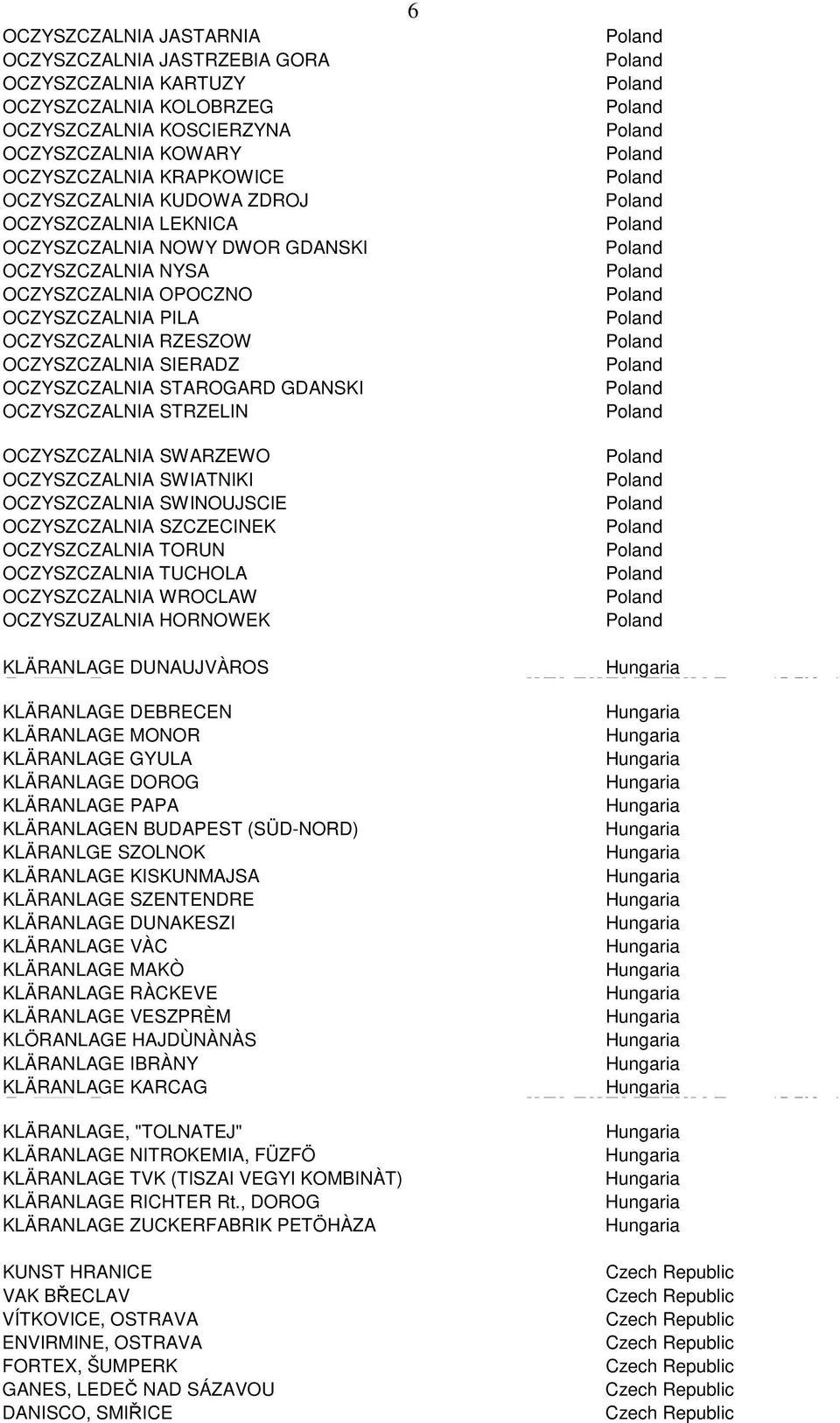 OCZYSZCZALNIA STRZELIN OCZYSZCZALNIA SWARZEWO OCZYSZCZALNIA SWIATNIKI OCZYSZCZALNIA SWINOUJSCIE OCZYSZCZALNIA SZCZECINEK OCZYSZCZALNIA TORUN OCZYSZCZALNIA TUCHOLA OCZYSZCZALNIA WROCLAW OCZYSZUZALNIA