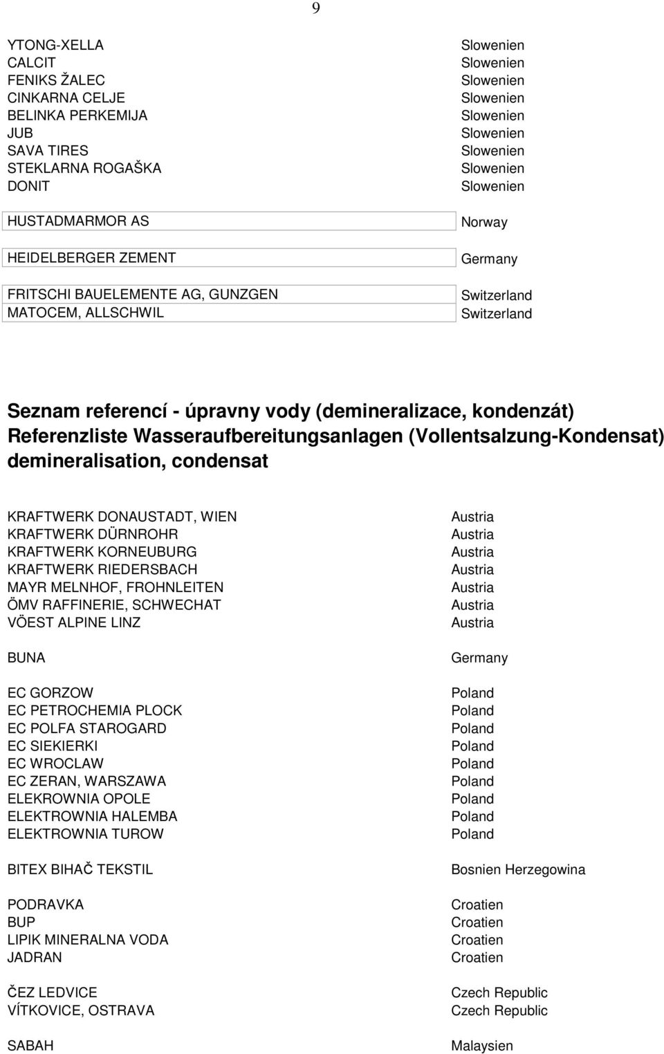 KRAFTWERK DÜRNROHR KRAFTWERK KORNEUBURG KRAFTWERK RIEDERSBACH MAYR MELNHOF, FROHNLEITEN ÖMV RAFFINERIE, SCHWECHAT VÖEST ALPINE LINZ BUNA EC GORZOW EC PETROCHEMIA PLOCK EC POLFA STAROGARD EC