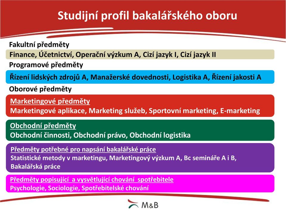 marketing, E-marketing Obchodní předměty Obchodní činnosti, Obchodní právo, Obchodní logistika Předměty potřebné pro napsání bakalářské práce Statistické metody