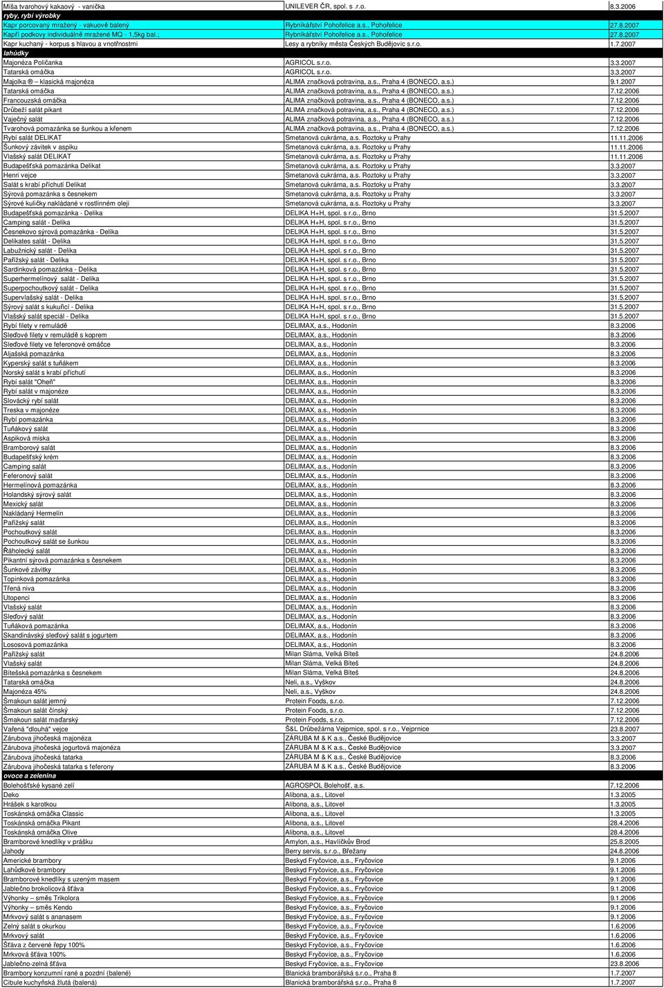 3.2007 Tatarská omáčka AGRICOL s.r.o. 3.3.2007 Majolka klasická majonéza ALIMA značková potravina, a.s., Praha 4 (BONECO, a.s.) 9.1.2007 Tatarská omáčka ALIMA značková potravina, a.s., Praha 4 (BONECO, a.s.) 7.