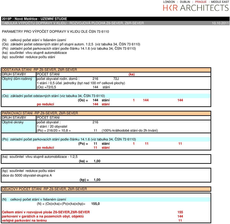 domů : 216 72J (Oo) =72/0,5 144 stání (Oo) = 144 stání 1 144 144 po redukci 144 stání PARKOVACÍ STÁNÍ -RP Z6-SEVER, Z6R-SEVER Obytné okrsky počet obyvatel : 216 (Po) = 216/20 = 10,8 = 11