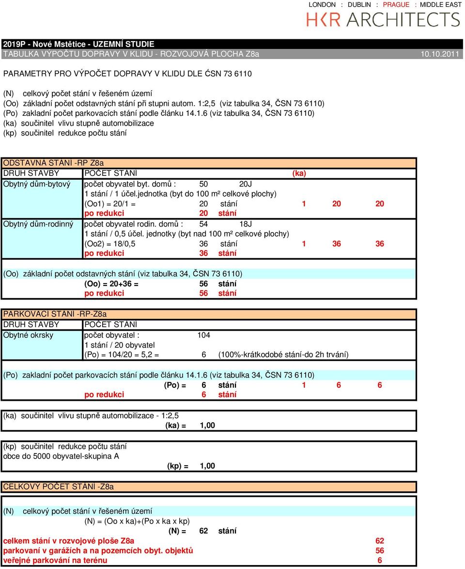 domů : 54 18J (Oo2) = 18/0,5 36 stání 1 36 36 po redukci 36 stání (Oo) = 20+36 = 56 stání po redukci 56 stání PARKOVACÍ STÁNÍ -RP-Z8a Obytné okrsky počet obyvatel : 104 (Po) = 104/20 = 5,2 = 6
