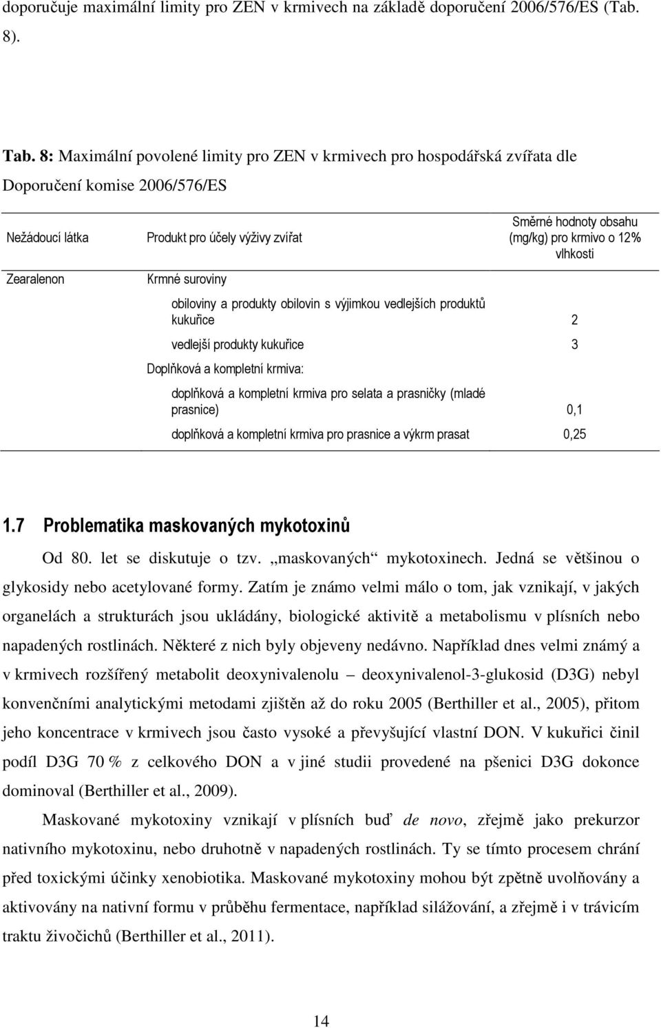 obsahu (mg/kg) pro krmivo o 12% vlhkosti obiloviny a produkty obilovin s výjimkou vedlejších produktů kukuřice 2 vedlejší produkty kukuřice 3 Doplňková a kompletní krmiva: doplňková a kompletní