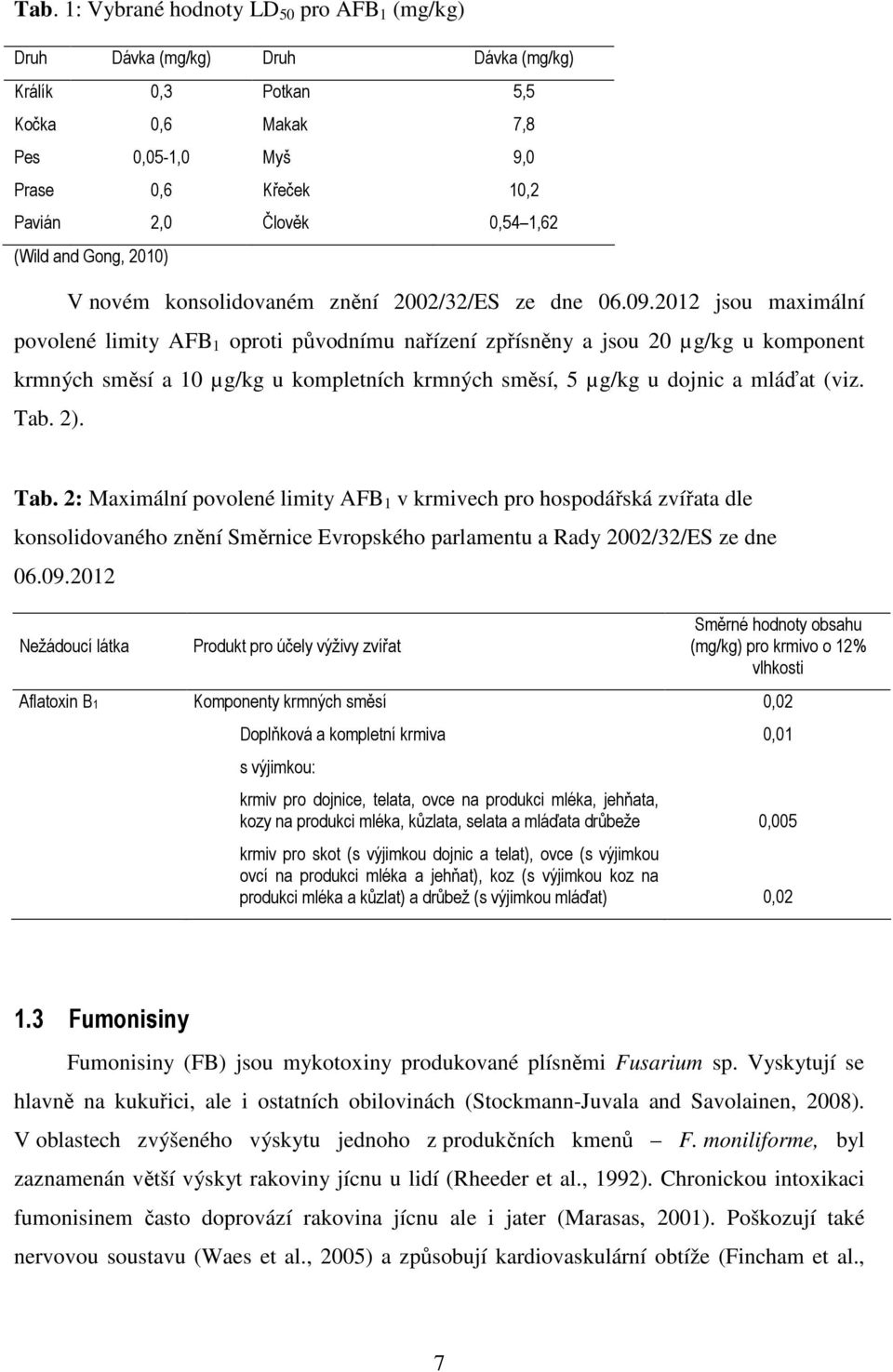 2012 jsou maximální povolené limity AFB 1 oproti původnímu nařízení zpřísněny a jsou 20 µg/kg u komponent krmných směsí a 10 µg/kg u kompletních krmných směsí, 5 µg/kg u dojnic a mláďat (viz. Tab. 2).