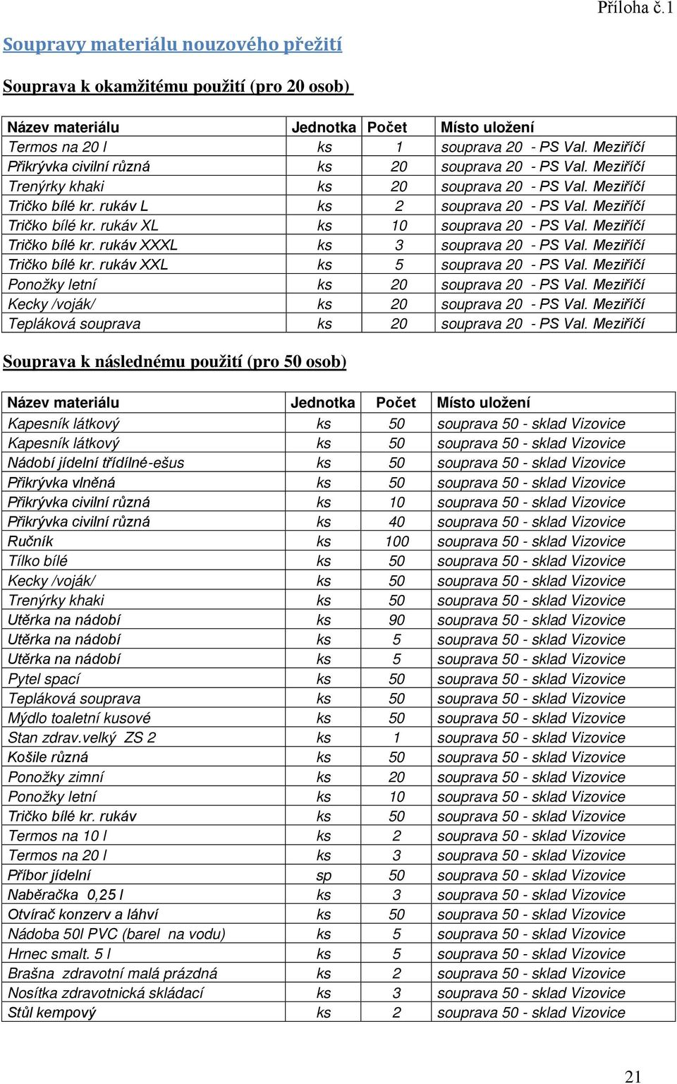 Meziříčí Tričko bílé kr. rukáv XXXL ks 3 souprava 20 - PS Val. Meziříčí Tričko bílé kr. rukáv XXL ks 5 souprava 20 - PS Val. Meziříčí Ponožky letní ks 20 souprava 20 - PS Val.