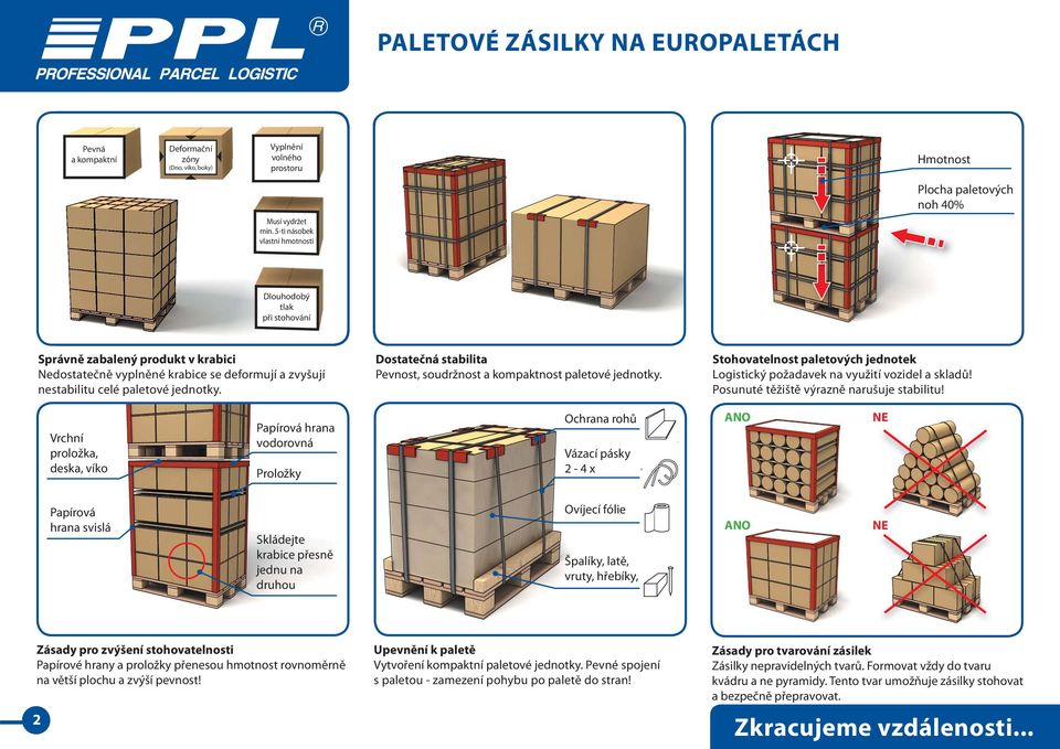 Dostatečná stabilita Pevnost, soudržnost a kompaktnost paletové jednotky. Stohovatelnost paletových jednotek Logistický požadavek na využití vozidel a skladů!