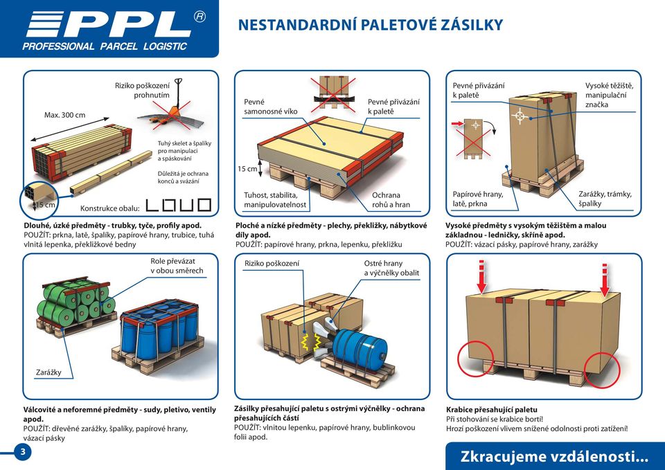 je ochrana konců a svázání Konstrukce obalu: Tuhost, stabilita, manipulovatelnost Ochrana rohů a hran Papírové hrany, latě, prkna Zarážky, trámky, špalíky Dlouhé, úzké předměty - trubky, tyče,