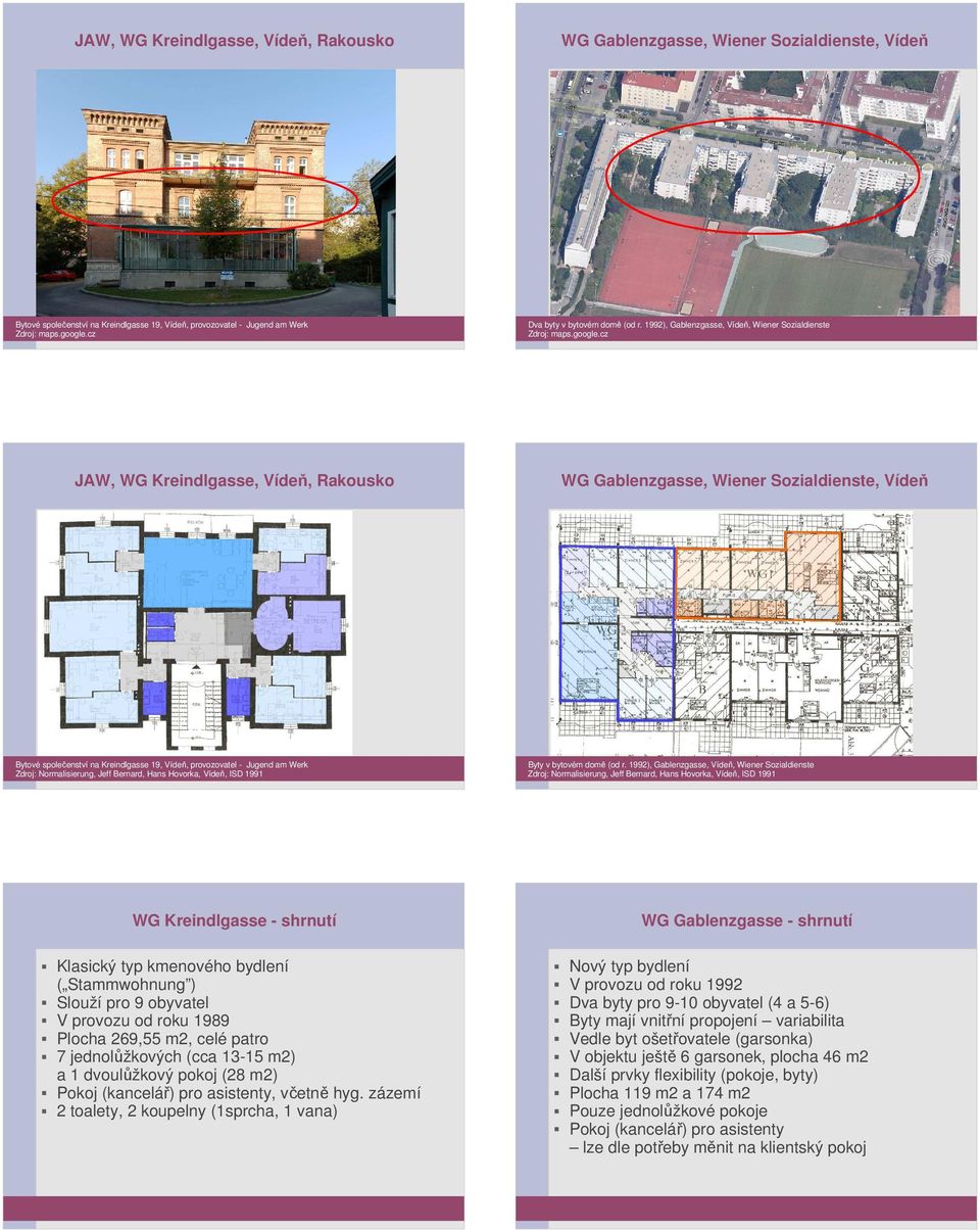 cz JAW, WG Kreindlgasse, Vídeň, Rakousko WG Gablenzgasse, Wiener Sozialdienste, Vídeň Bytové společenství na Kreindlgasse 19, Vídeň, provozovatel - Jugend am Werk Zdroj: Normalisierung, Jeff Bernard,
