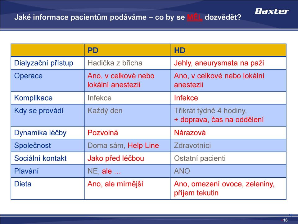 Ano, v celkové nebo lokální anestezii Kdy se provádí Každý den Třikrát týdně 4 hodiny, + doprava, čas na oddělení Dynamika léčby Pozvolná