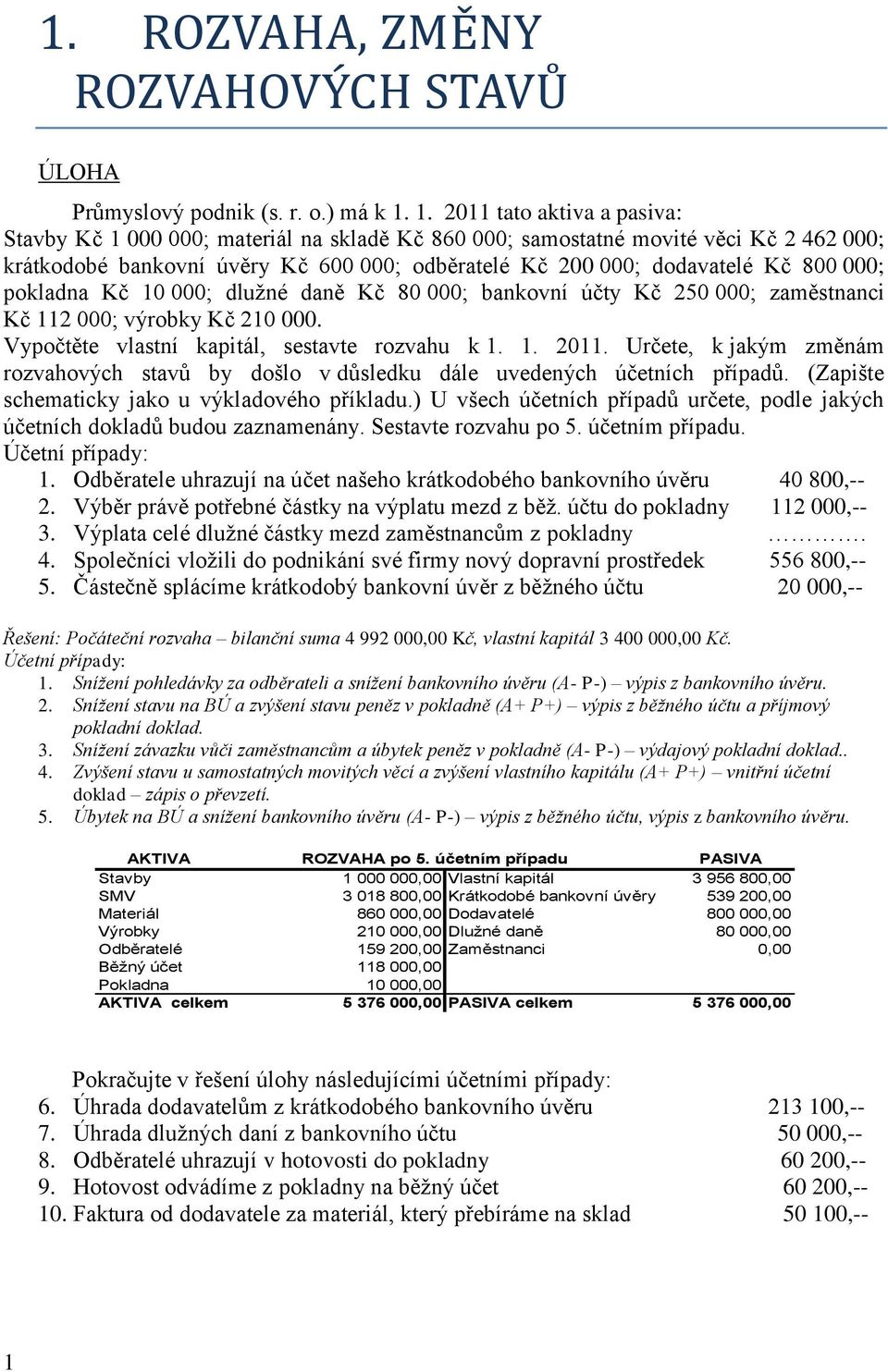 000; pokladna Kč 10 000; dlužné daně Kč 80 000; bankovní účty Kč 250 000; zaměstnanci Kč 112 000; výrobky Kč 210 000. Vypočtěte vlastní kapitál, sestavte rozvahu k 1. 1. 2011.