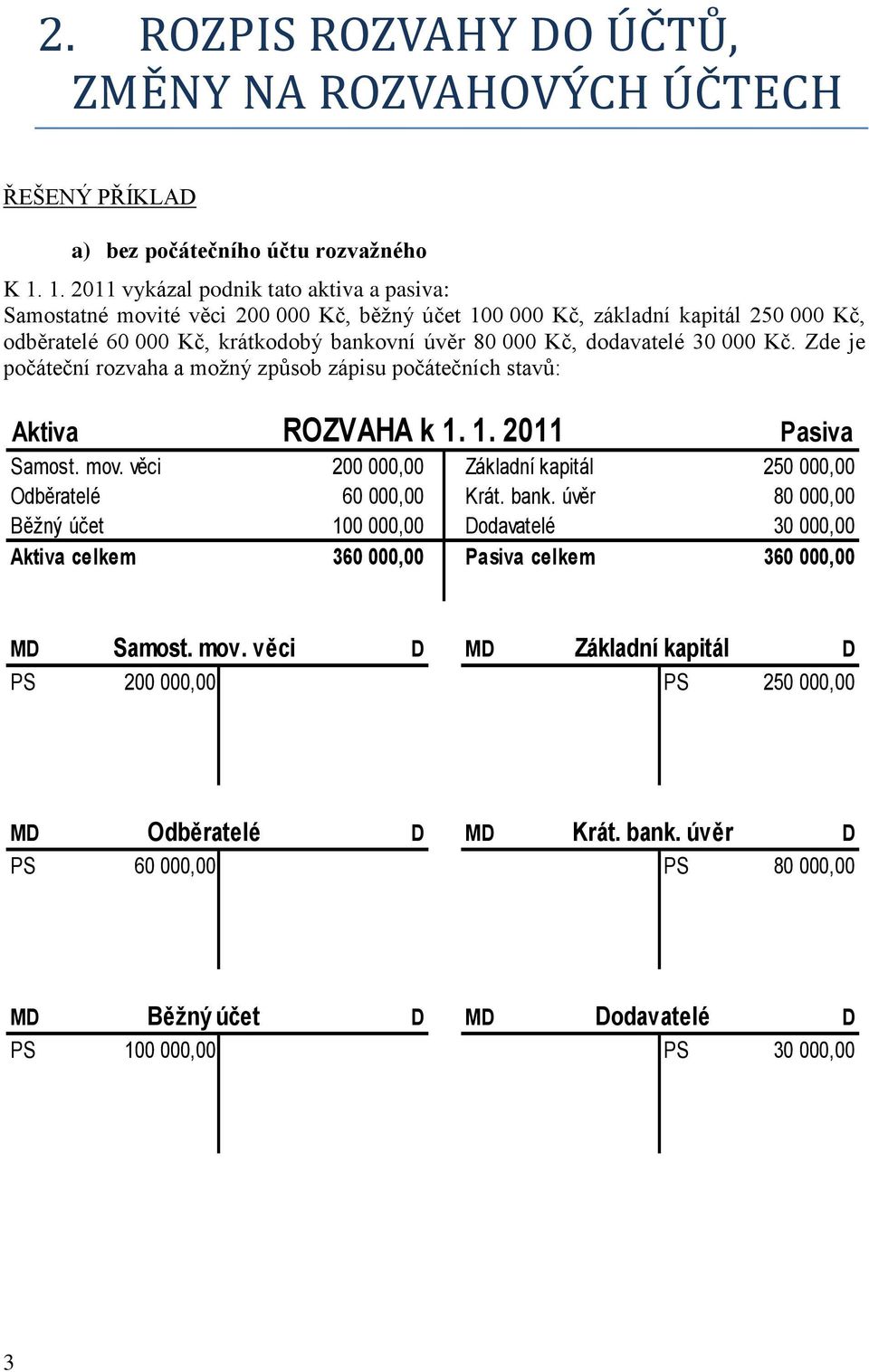 dodavatelé 30 000 Kč. Zde je počáteční rozvaha a možný způsob zápisu počátečních stavů: Aktiva ROZVAHA k 1. 1. 2011 Samost. mov.