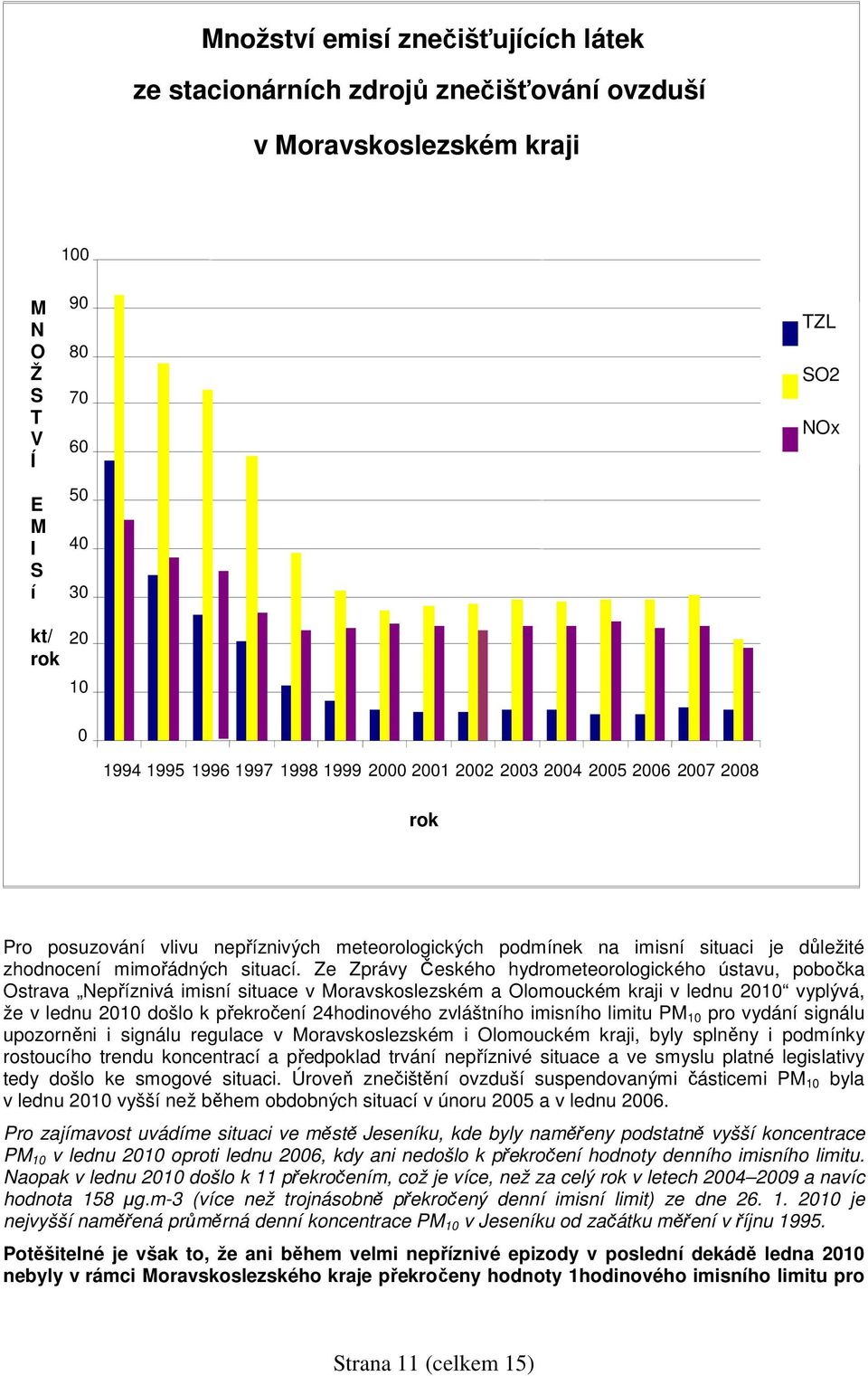 Ze Zprávy Českého hydrometeorologického ústavu, pobočka Ostrava Nepříznivá imisní situace v Moravskoslezském a Olomouckém kraji v lednu 2010 vyplývá, že v lednu 2010 došlo k překročení 24hodinového