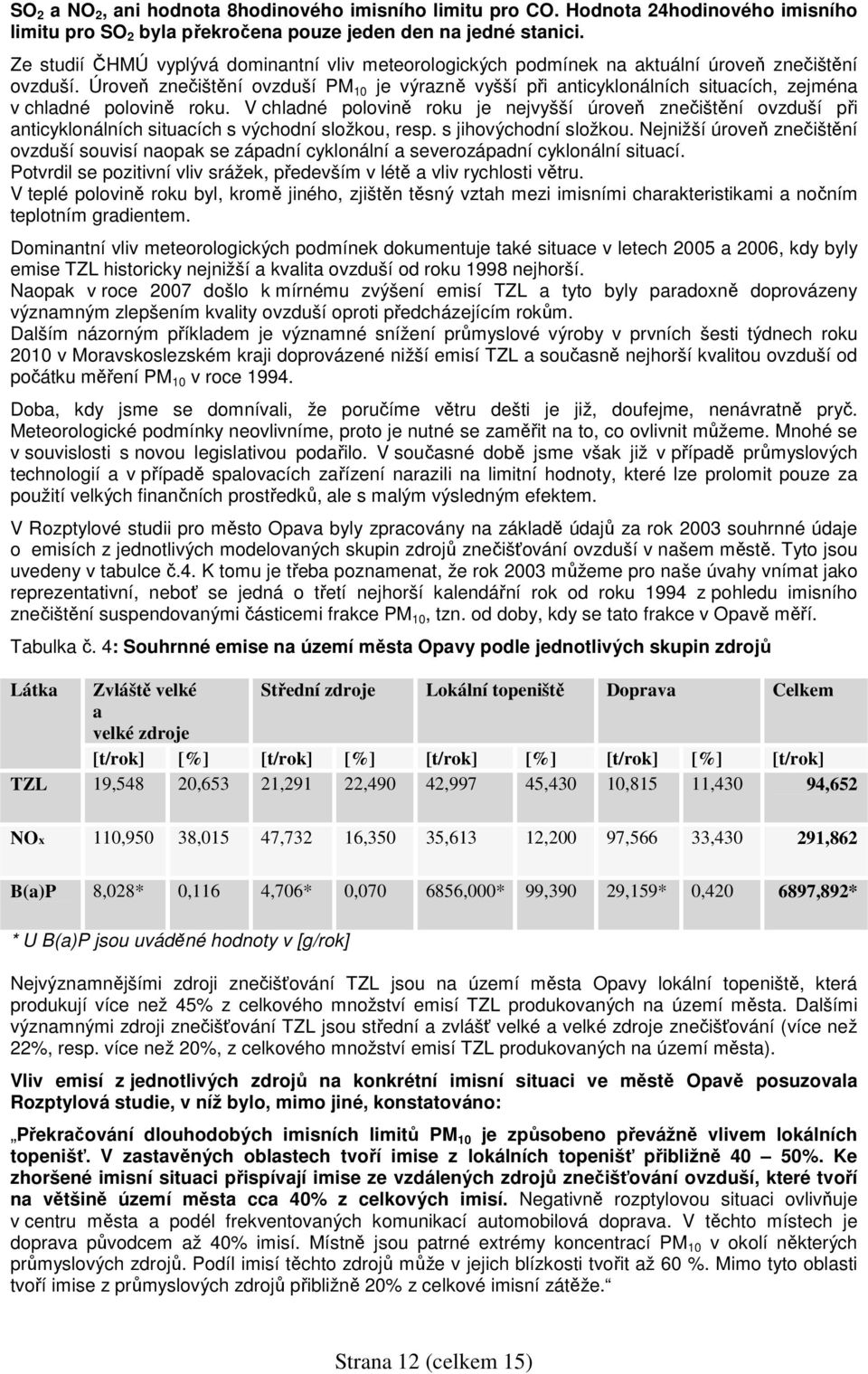 Úroveň znečištění ovzduší PM 10 je výrazně vyšší při anticyklonálních situacích, zejména v chladné polovině roku.