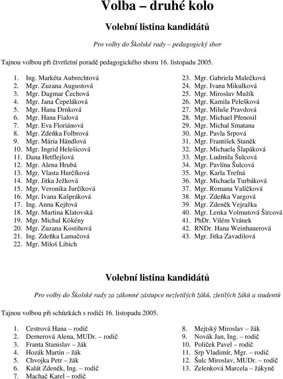 Dana Hetflejšová 12. Mgr. Alena Hrubá 13. Mgr. Vlasta Hurčíková 14. Mgr. Jitka Ježková 15. Mgr. Veronika Jurčíková 16. Mgr. Ivana Kašpráková 17. Ing. Anna Kejřová 18. Mgr. Martina Klatovská 19. Mgr. Michal Kökény 20.