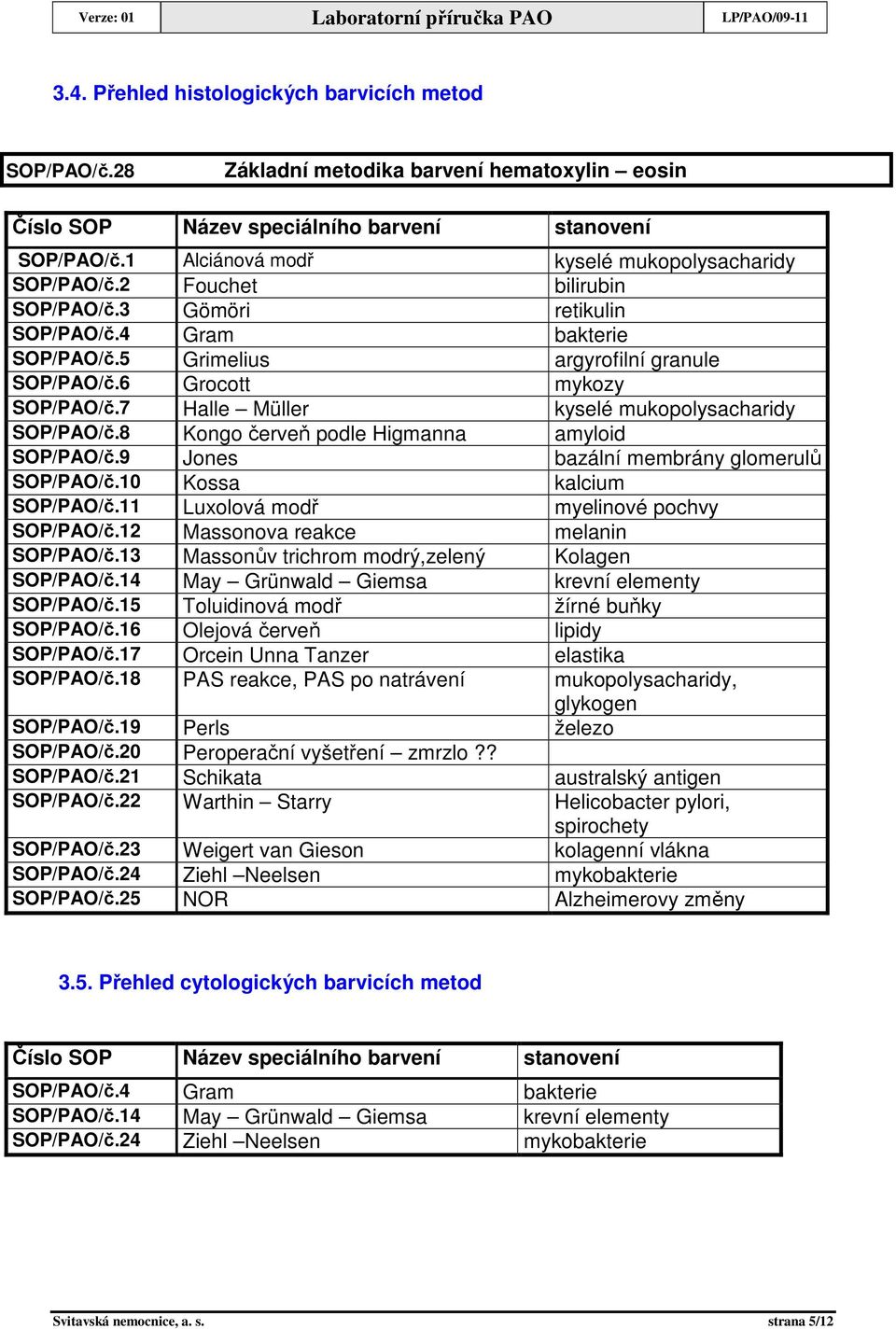 6 Grocott mykozy SOP/PAO/č.7 Halle Müller kyselé mukopolysacharidy SOP/PAO/č.8 Kongo červeň podle Higmanna amyloid SOP/PAO/č.9 Jones bazální membrány glomerulů SOP/PAO/č.10 Kossa kalcium SOP/PAO/č.